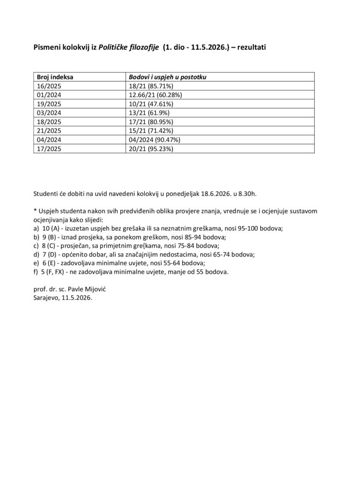 Rezultati 11 5 2026 Politicka filozofija r