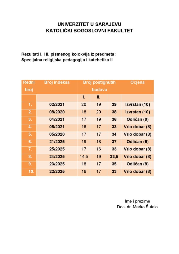Rezultati kolokvija Specijalna RPK 11. 6. 2026