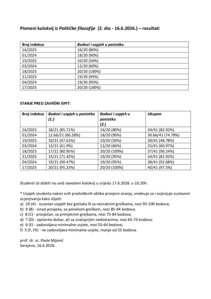 Rezultati 16 6 2026 Politicka filozofija za web